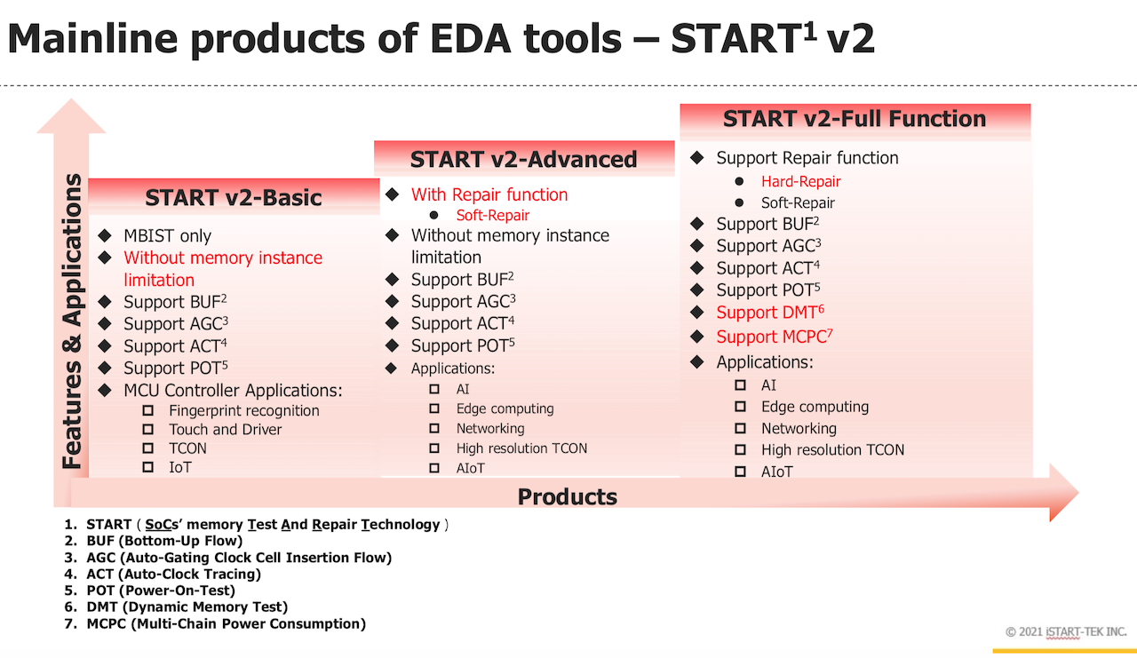 MBIST BISR features - Start SoC memory EDA DFT tool
